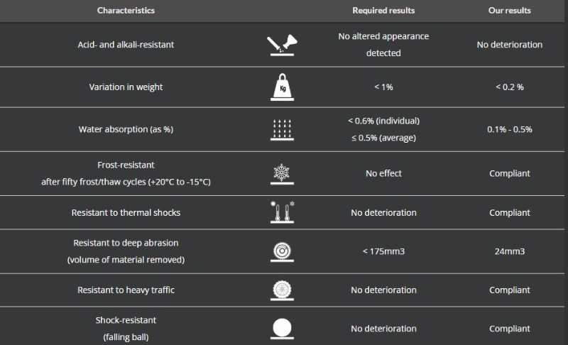 Technical Data